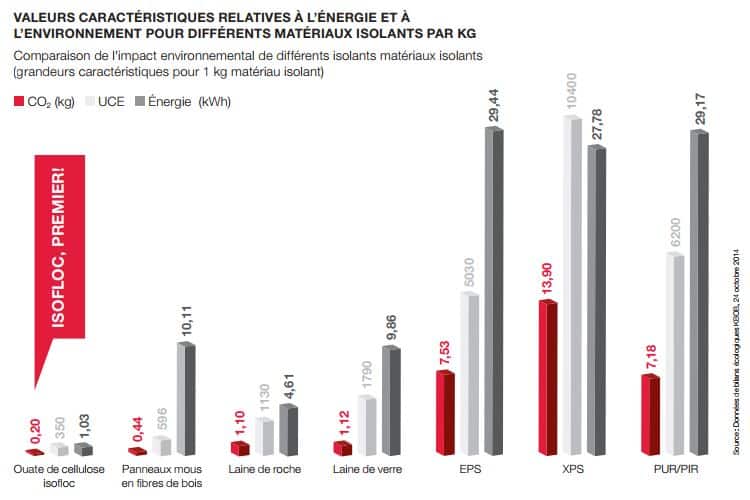 Isolation Thermique: Avantages, Inconvénients et Conseils